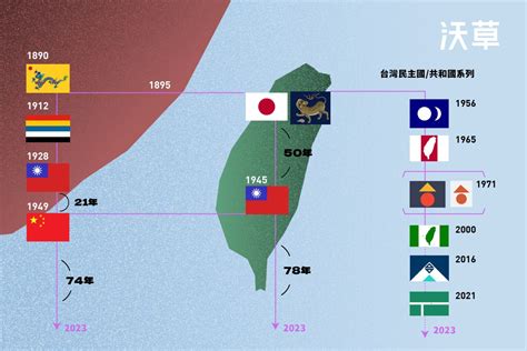 五色 旗 順序|中華民國國旗:國旗含義,五色旗,青天白日滿地紅旗,產生。